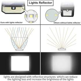 Ip65 Aootek 850059544655 Solar Lights Outdoor 182 Leds 2500lm Motion Sensor W Ip65 Aootek 850059544655 Solar Lights Outdoor 182 Leds 2500lm Motion Sensor W