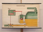 Pretty Wall Picture Mechanical Regulator Vessel Valve Gdr 116X76 1956 Vintage. Fixed Price $200.02.